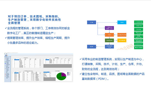 推進(jìn)公司數(shù)字化轉(zhuǎn)型，為效率保駕護(hù)航